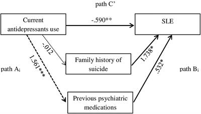 Recent Stressful Life Events in Euthymic Major Depressive Disorder Patients: Sociodemographic and Clinical Characteristics